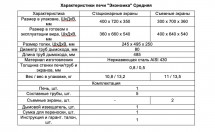 Печь Экономка Средняя